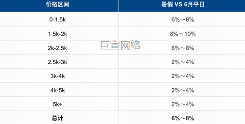 快手广告用户统计