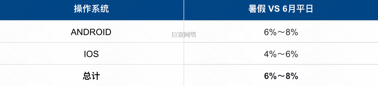 快手广告平台手机用户比例