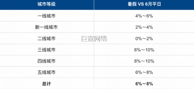 快手广告推广城市用户比例