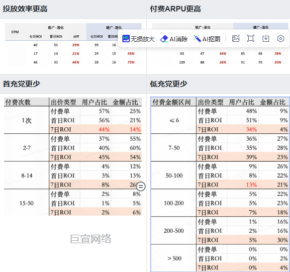 快手广告投放效率