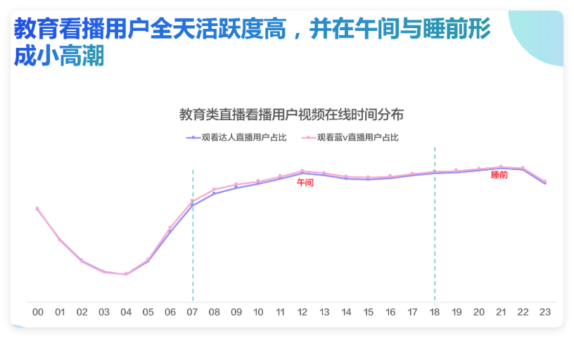 直播广告投放时间段选择
