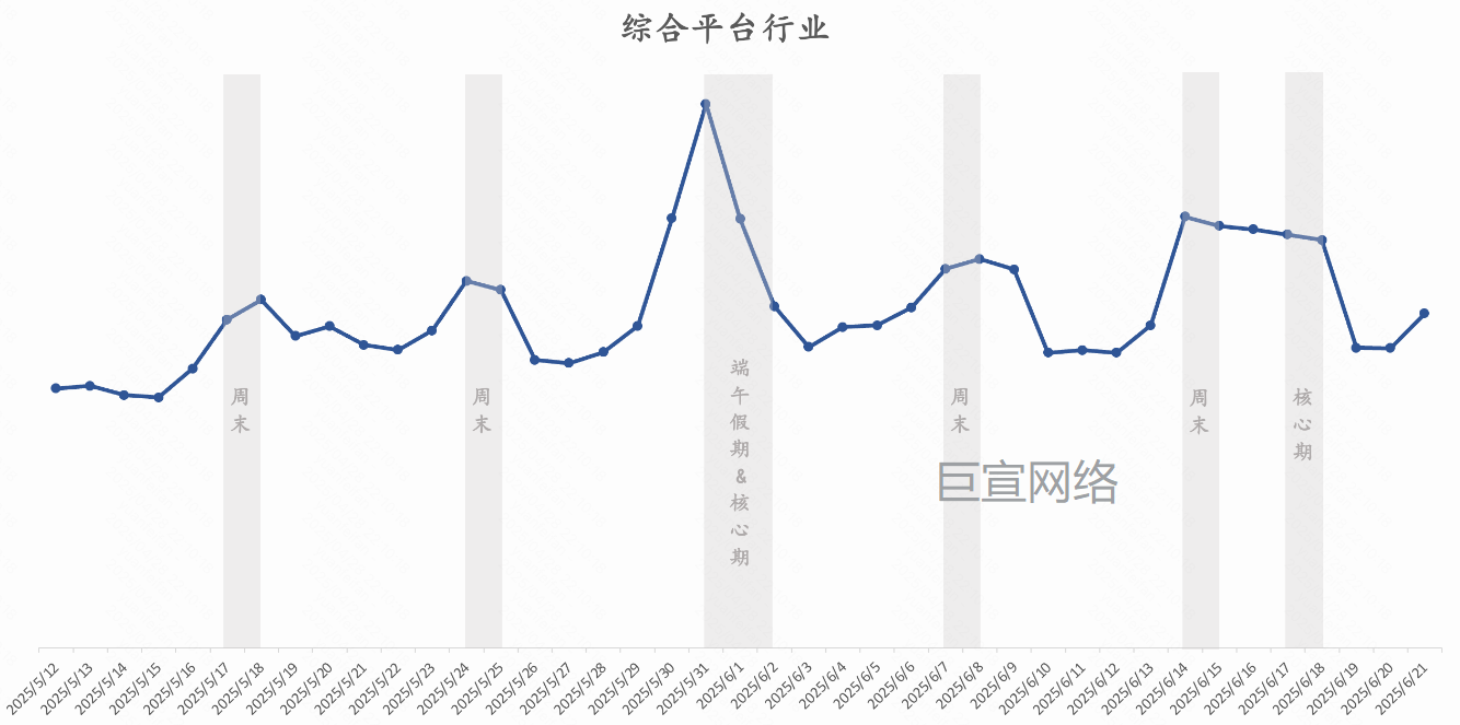 快手磁力智投广告-618全域增长引擎:全链路效果营销指南