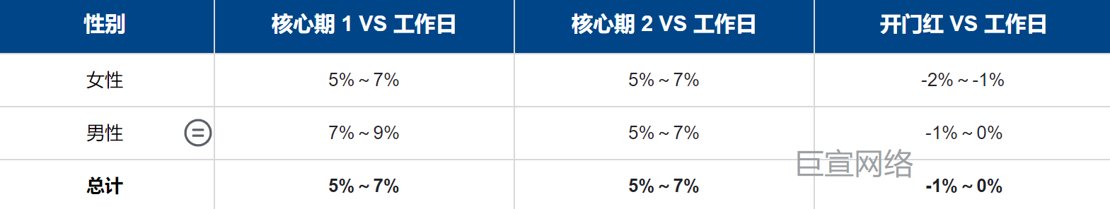 快手智投推广-用户性别