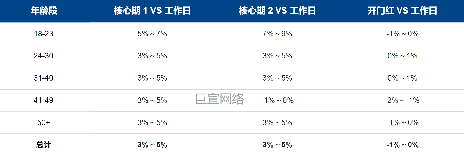 快手智投推广用户-年龄比例