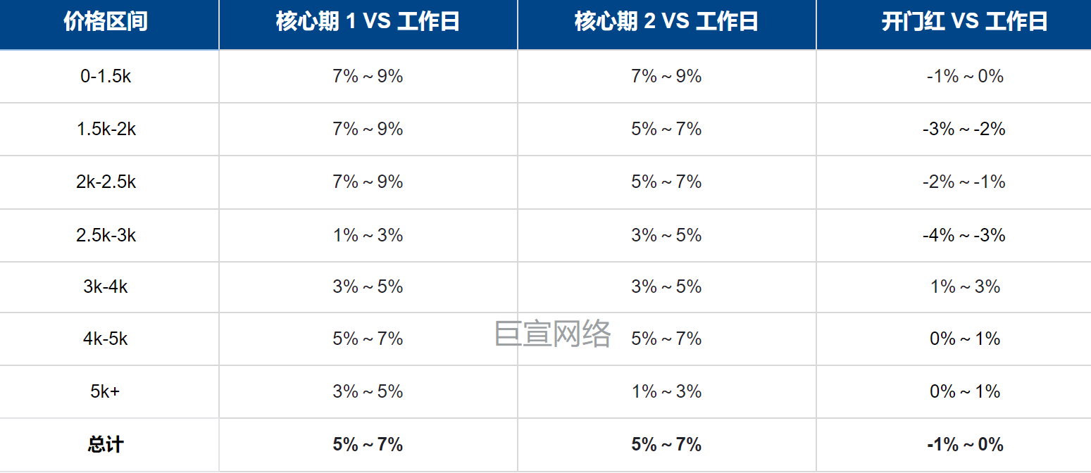 快手智投推广用户-手机