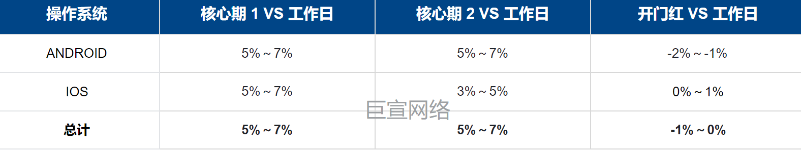 快手智投推广用户-手机