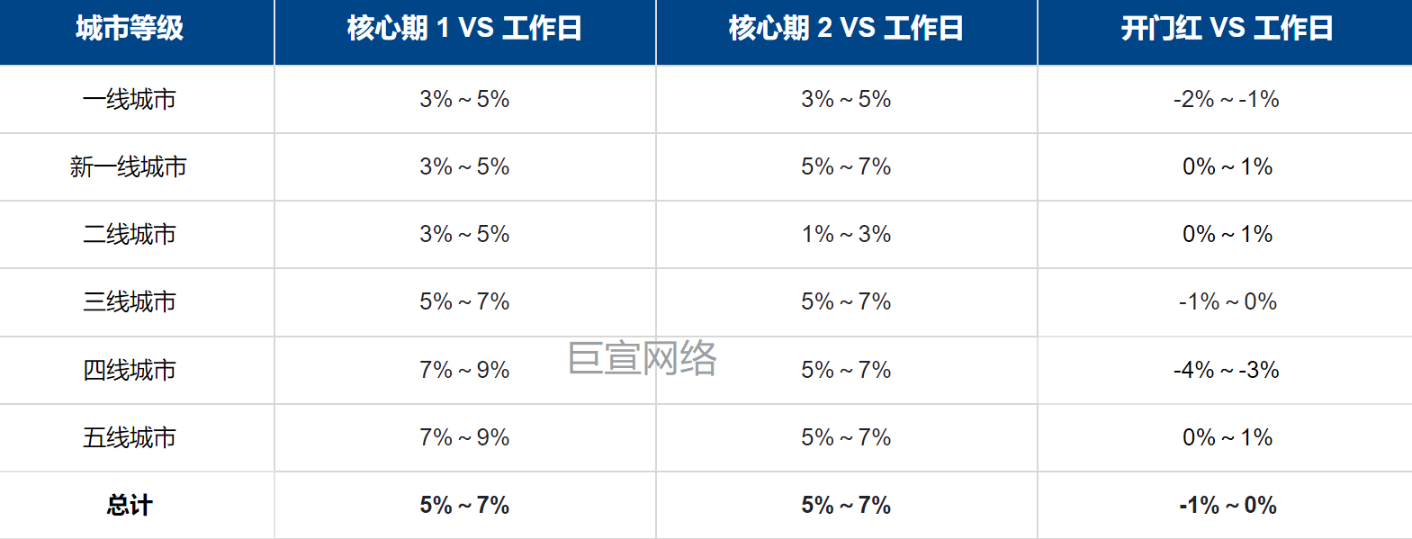 快手智投推广用户-城市等级