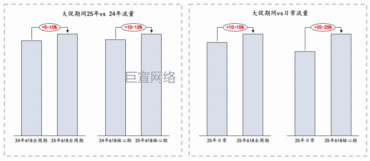 快手智投推广流量统计