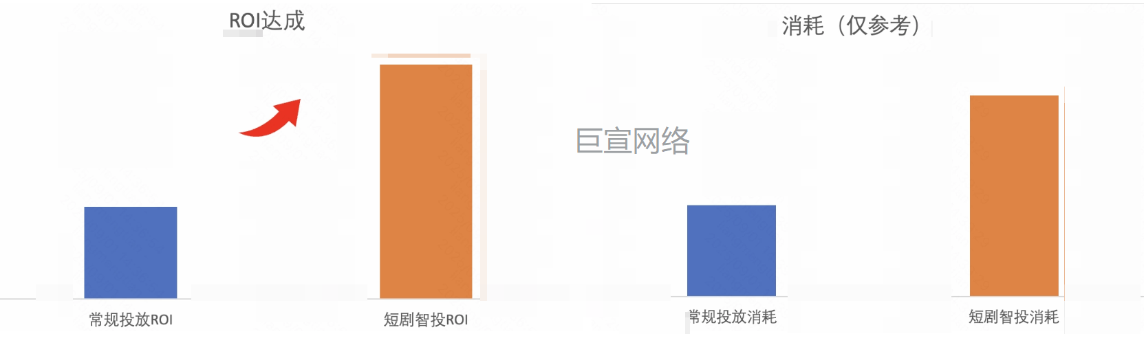 快手磁力智投-投放效果