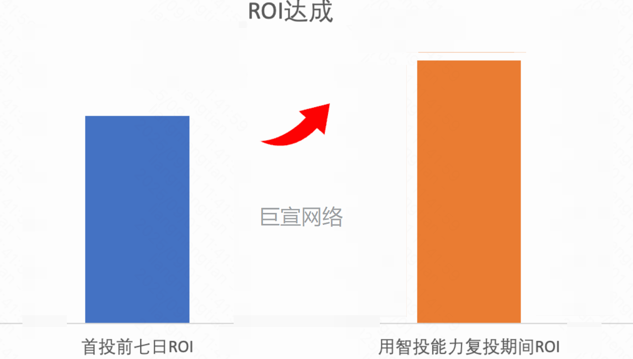 快手磁力智投-投放效果