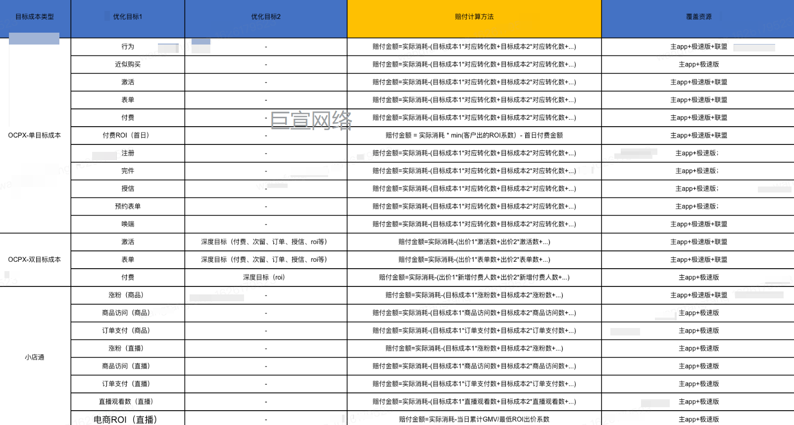 快手智投推广直播-赔付内容 快手智投推广直播-赔付内容