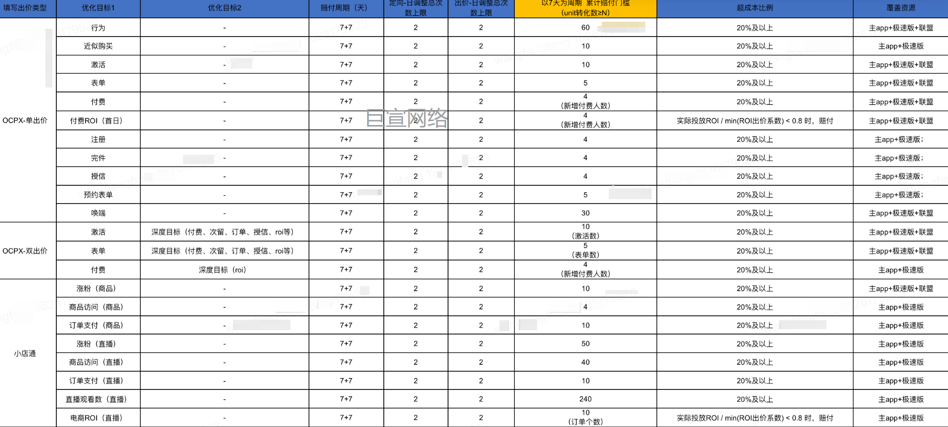 快手智投推广直播-计算规则 快手智投推广直播-计算规则