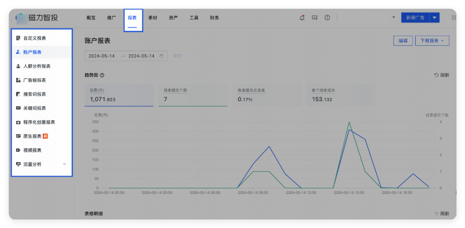 磁力智投 - 报表