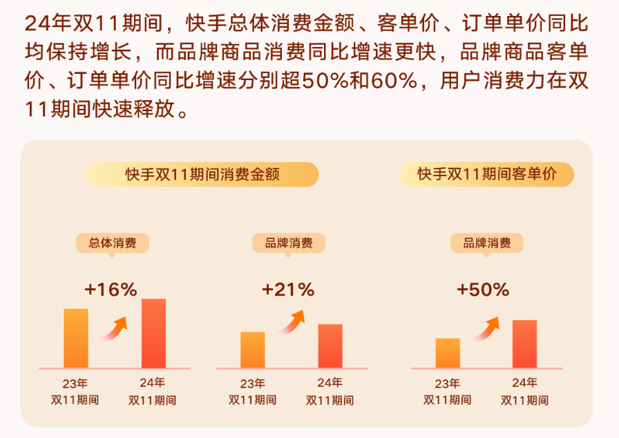 快手品牌广告参考数据