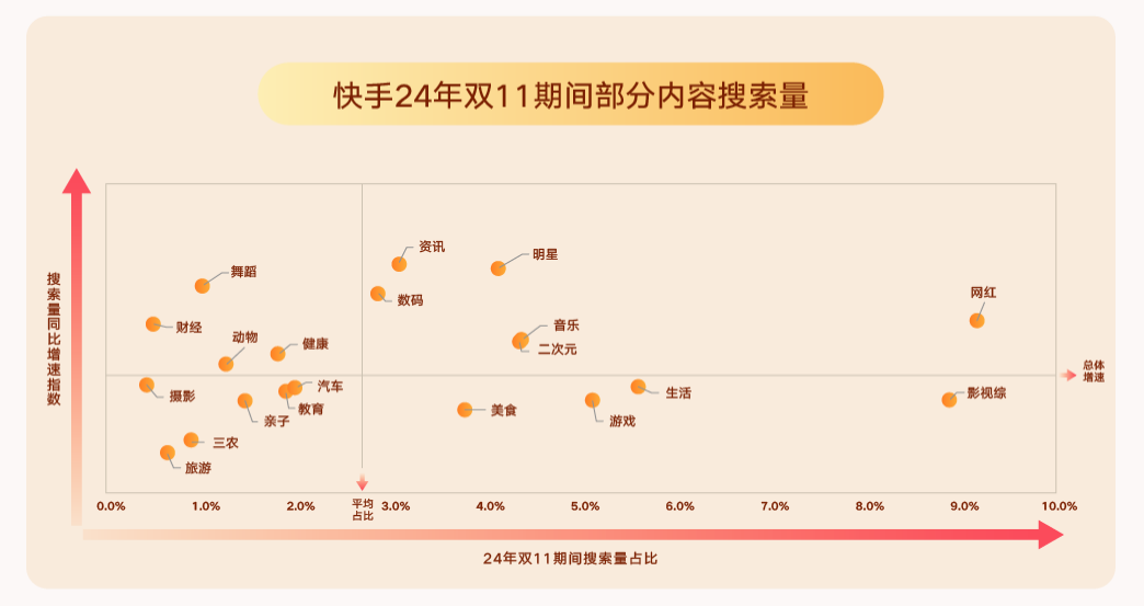 快手广告推广搜索量指数