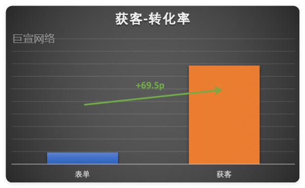 快手广告有效获客率增长 快手广告有效获客率增长