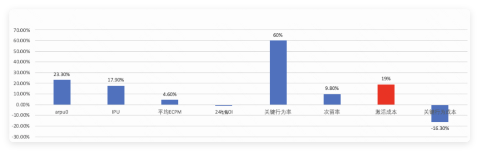 快手广告投放数据结果展示