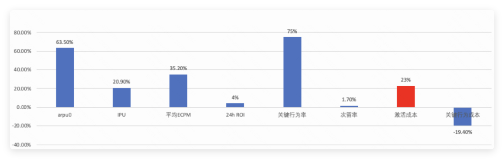 快手广告投放数据结果展示
