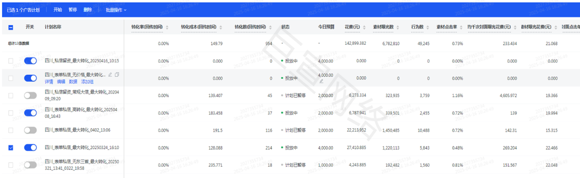 快手广告推广旅游行业消耗数据