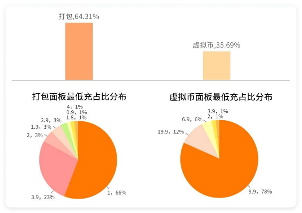 快手广告投放：全方位布局面板，触达不同圈层用户