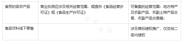 快手广告推广开户资质：食品行业广告投放资质要求
