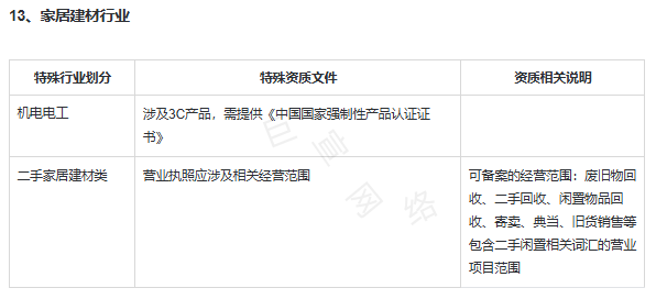 快手广告推广开户资质：家居建材行业广告投放资质要求