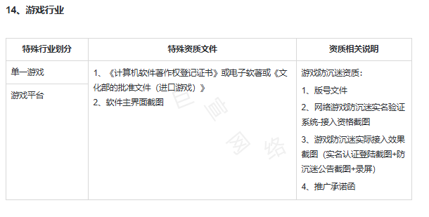 快手广告推广开户资质：游戏行业广告投放资质要求