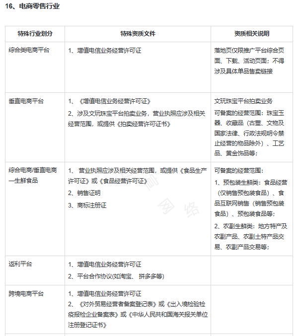 快手广告推广开户资质：电商零售行业广告投放资质要求