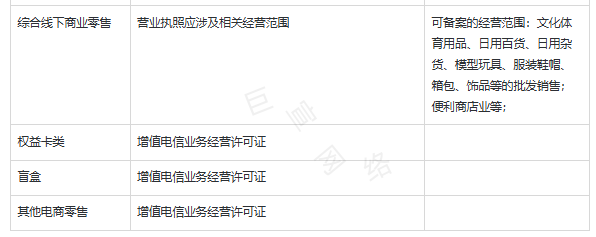 快手广告推广开户资质：线下商业零售/权益卡/盲盒/其他电商零售资质要求