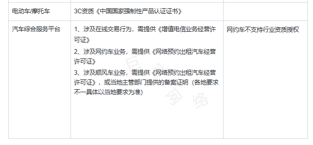 快手广告推广开户资质：电动车/摩托车/汽车综合服务平台行业广告投放资质要求