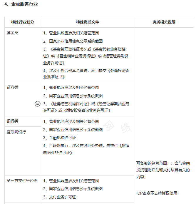 快手广告推广开户资质：金融行业广告投放资质要求