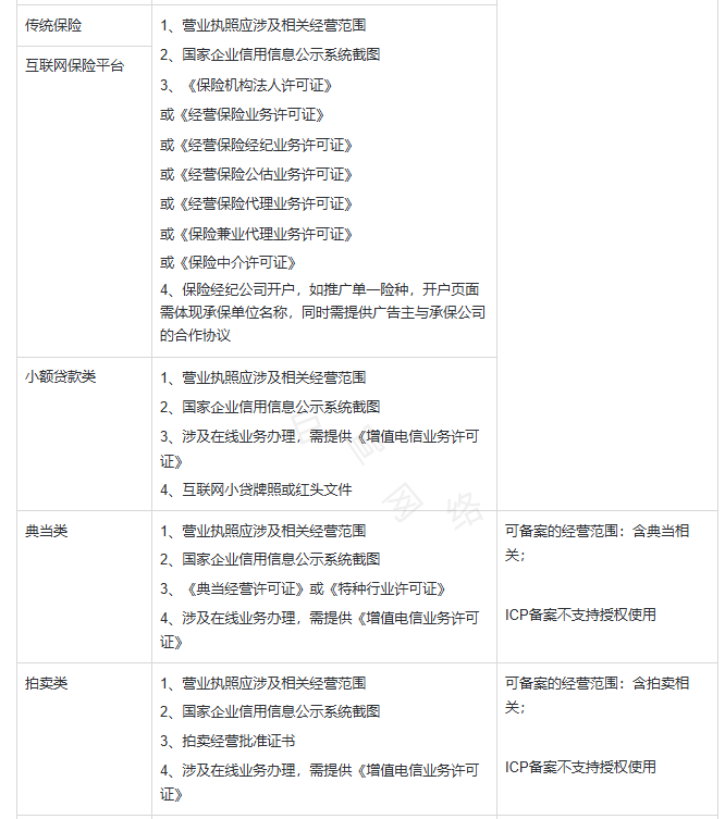 快手广告推广开户资质：保险/小额贷/典当/拍卖类