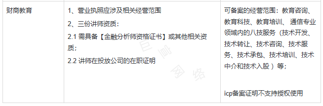 快手广告推广开户资质：财商教育广告投放资质要求