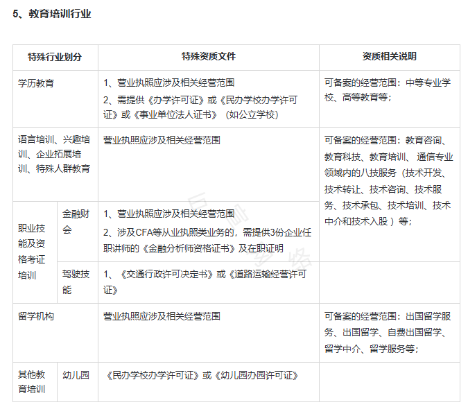 快手广告推广开户资质：教育培训广告投放资质要求
