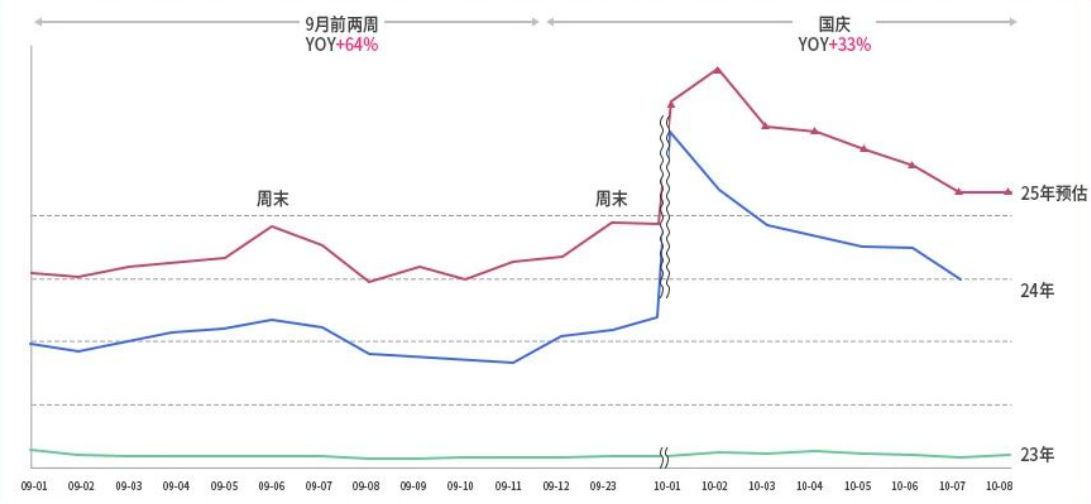 快手推广小说行业往年国庆数据图