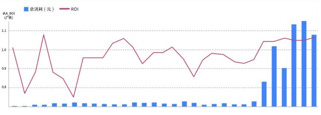 快手广告推广小说流量扶持