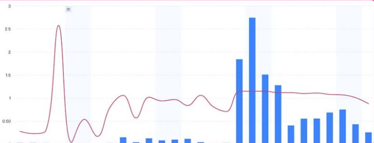 快手广告推广lAP长篇小说测试表现