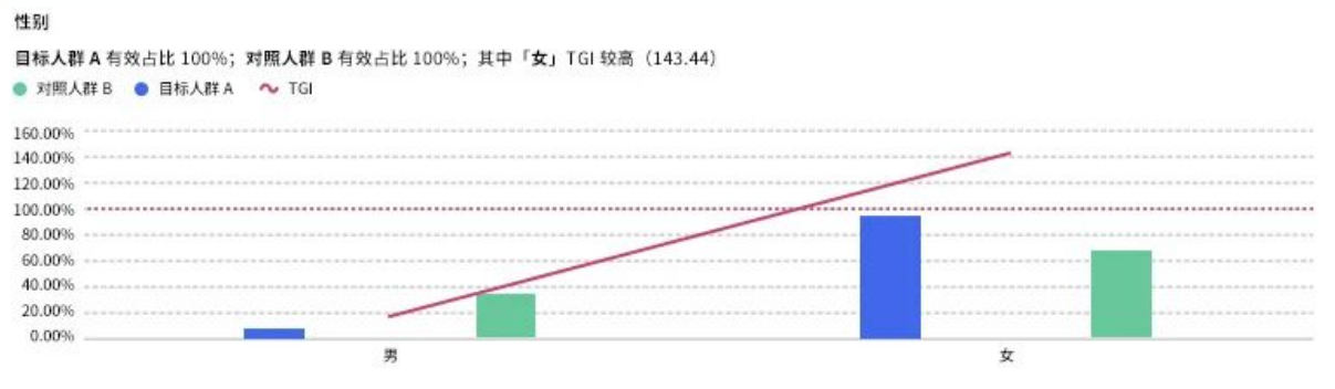 快手广告推广小说行业用户人群画像