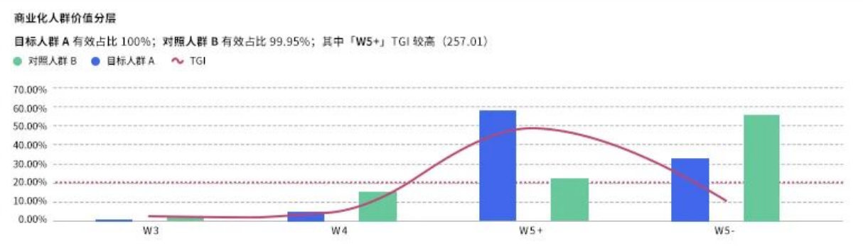 快手推广小说行业商业化人群