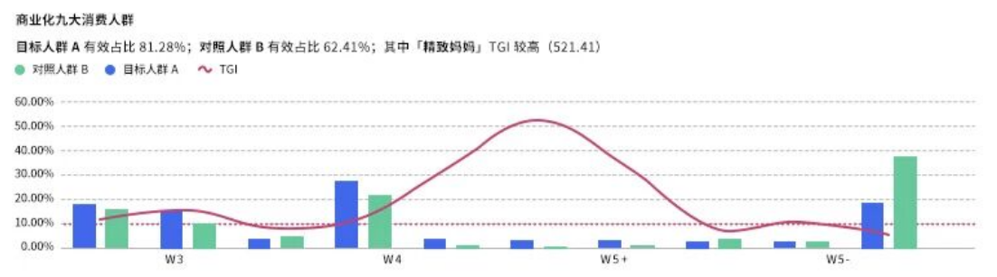 快手推广小说行业消费人群