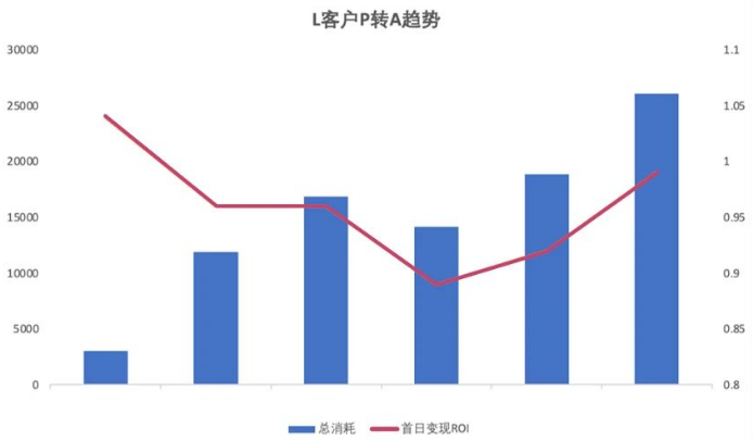 快手广告推广小说智投