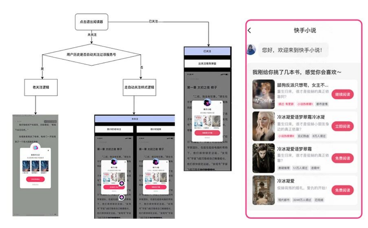 快手广告推广小说关注引导
