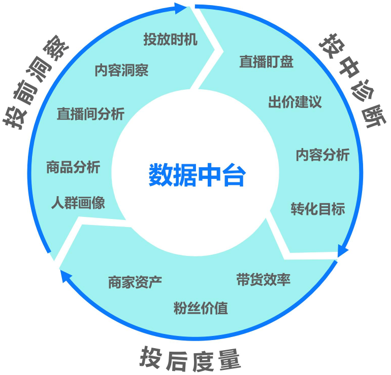 快手磁力金牛平台数据全面升级
