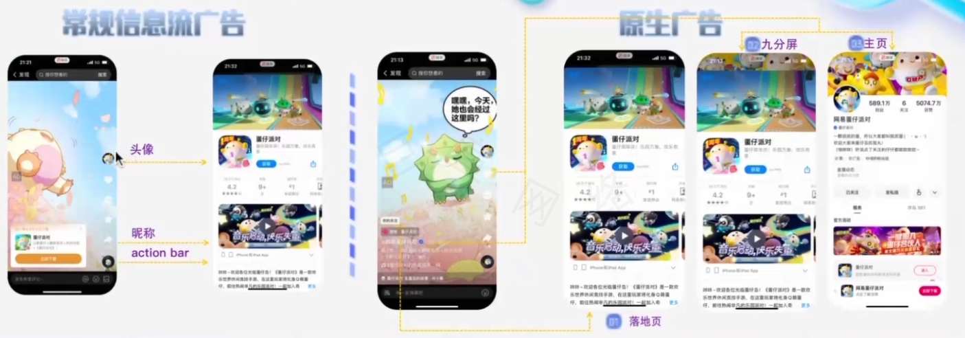 快手原生广告与常规信息流广告转化链路