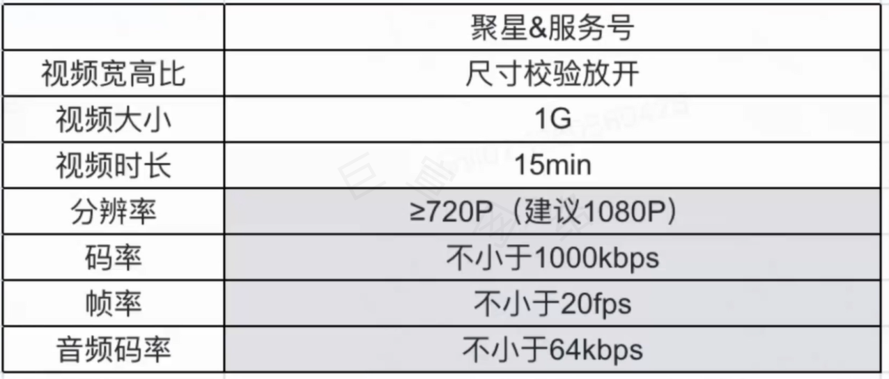 快手广告视频素材尺寸要求
