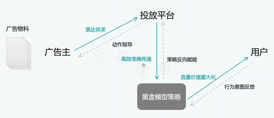 快手效果广告是什么？有哪些展现样式？