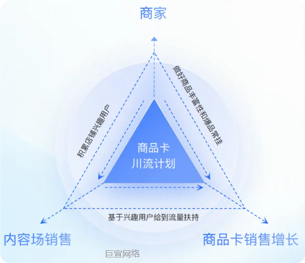 快手广告平台工具及玩法赋能