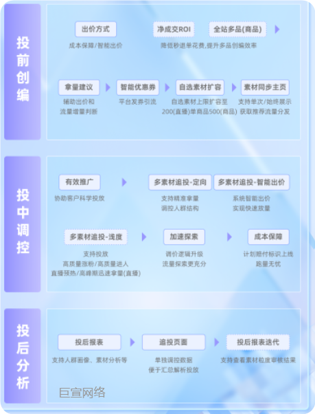 快手广告全站推广产品能力矩阵