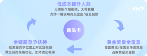 快手广告推出商品卡降本提效全链路扶持