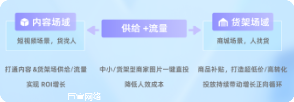 快手广告平台围绕人货匹配打造用户心智